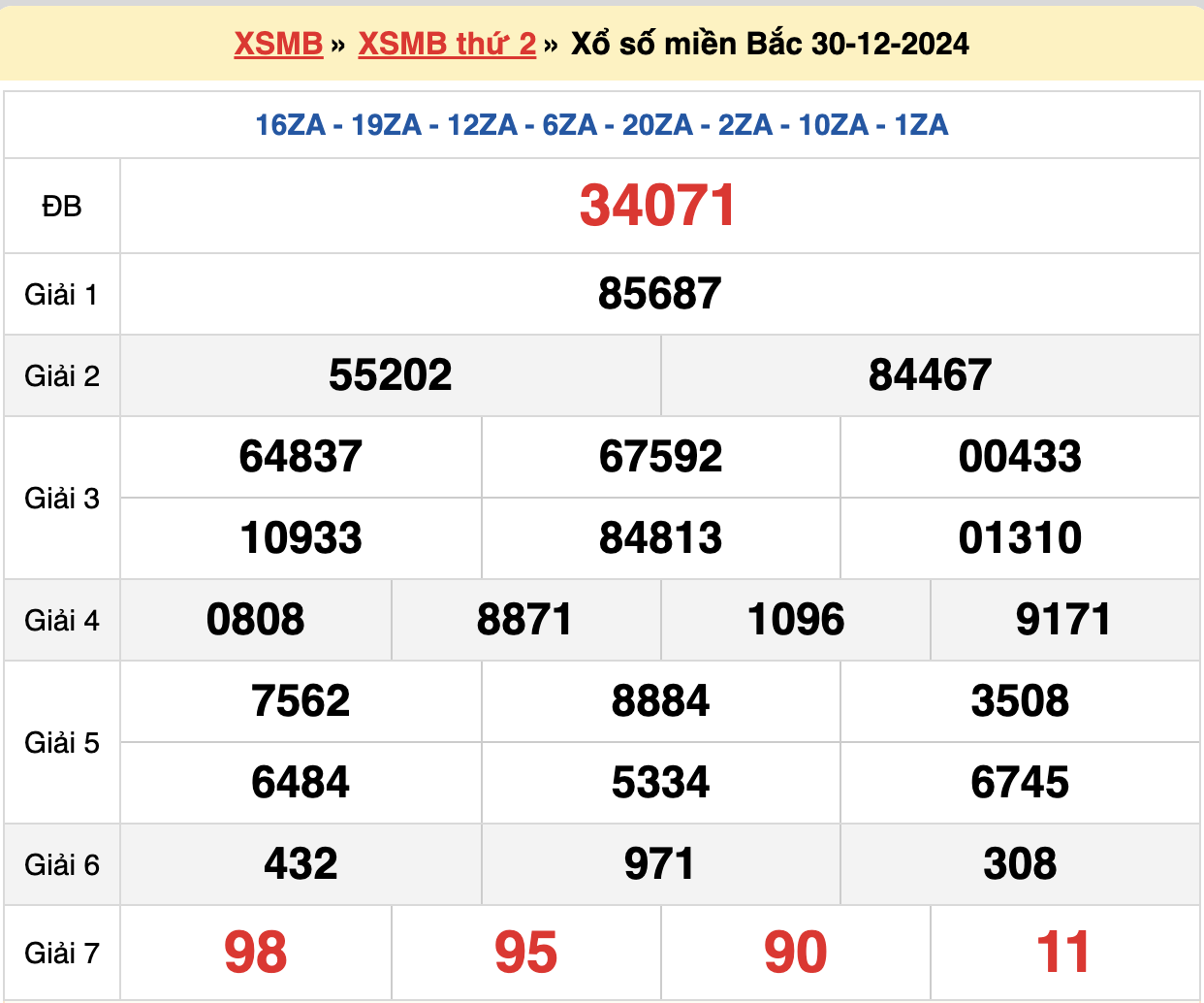 Thống kê kết quả XSMB ngày 30-12-2024