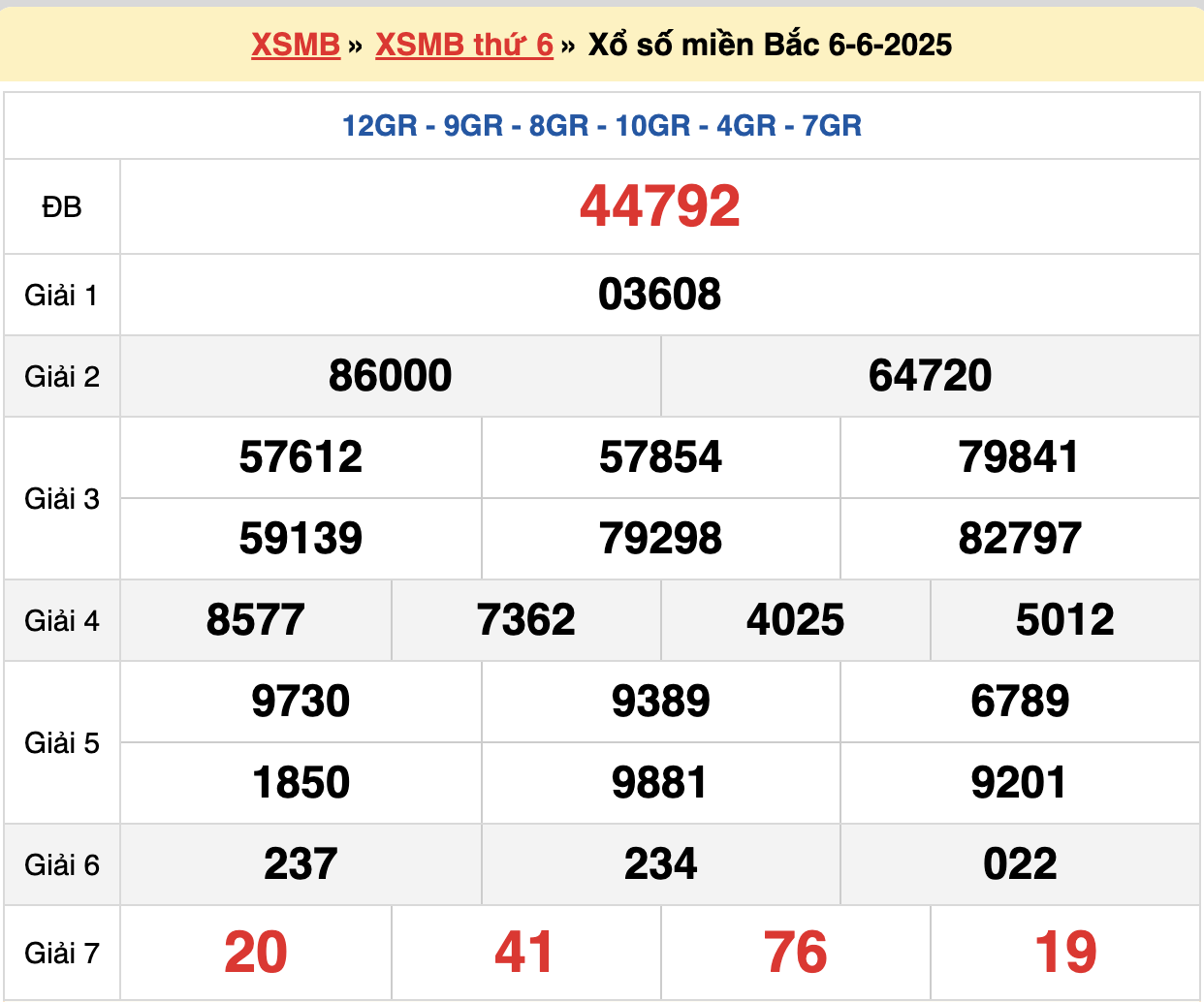 Soi cầu dự đoán XSMB ngày 07-06-2025